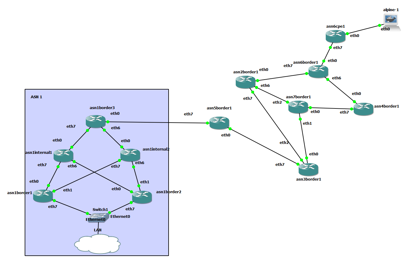 topology